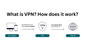 What is VPN How does it work